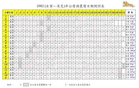 農曆生日怎麼看|農曆查詢、農曆國曆換算 